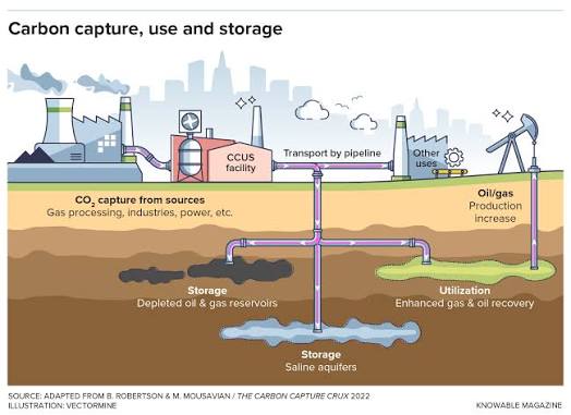 Carbon capture's debated role in slowing climate change | Knowable Magazine
