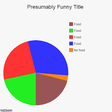 Image Tagged In Funny Pie Charts Imgflip