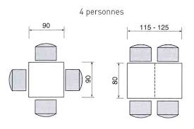 Huge data is organized in the data warehouse (dw) with dimensional data modeling techniques. Cuisine Ou Salle A Manger Quel Espace Prevoir Pour Une Table Table 4 Personnes Table De Restaurant Amenager Petit Salon Salle A Manger