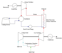 A circuit diagram (electrical diagram, elementary diagram, electronic schematic) is a graphical representation of an electrical circuit. Schematic Of A Simple Steam Power Generation Rankine Cycle Download Scientific Diagram
