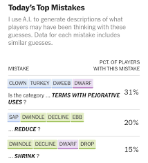 Sunday, September 15, 2024 : rNYTConnections