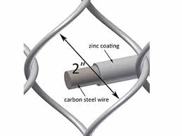 how to measure chain link mesh opening