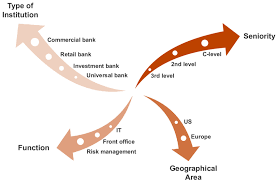 It's truly a small town feel with big city. Characteristics Of The Interviewed Bank Representatives Source Fs Download Scientific Diagram