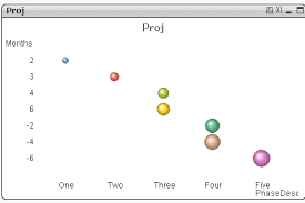 Solved Grid Chart Bubble Size Qlik Community