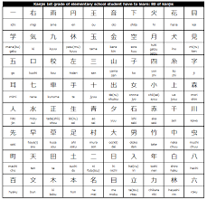 Japanese Kanji Chart For 1st Grade Of Elementary School