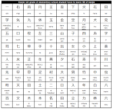 japanese kanji chart for 1st grade of elementary school