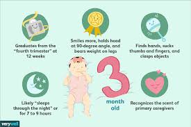 Your 3 Month Old Baby Development Milestones
