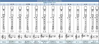 pdf fingering chart for soprano recorder bisgen bisgen