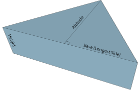 Volume = π × r2 × h the volume of a cylinder in cubic feet is equal to π times the radius in feet squared times the height in feet. How Many Cubic Feet Are In A Yard Serbu Sand Gravel