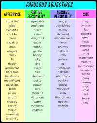 List Of Adjectives