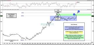 gold bulls eyeing important breakout level see it market