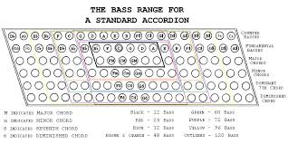 Bass Range