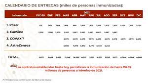 Instalan vacunatorios móviles en zonas con alta densidad de trabajadores. Mexico Destinara 35 000 Millones De Pesos Para Comprar Vacunas Contra Covid 19 Forbes Politica Forbes Mexico