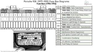Ecea47 sx4 fuse box wiring resources. Diagram Porsche 928 Fuse Box Diagram Full Version Hd Quality Box Diagram Soadiagram Bagarellum It
