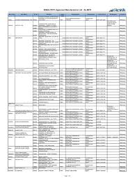 Check spelling or type a new query. Adma Opco Vendor List Pipe Fluid Conveyance Electrical Connector