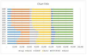 Panel Bar Chart In Excel With 3 Sets Of Data Xcelanz