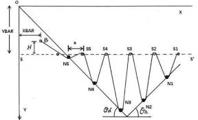 At first, it just felt like i was getting organized, and that made a lot of sense. Single Jersey Machine An Overview Sciencedirect Topics