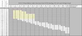 cable sizing calculation open electrical