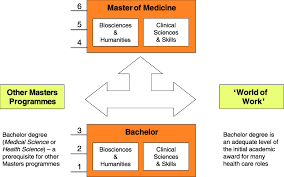 Check spelling or type a new query. How The Bologna Process Could Facilitate The Step On Step Off Health Download Scientific Diagram