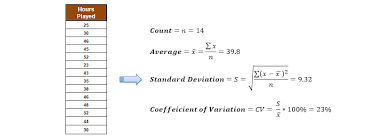 Decision Tree Regression