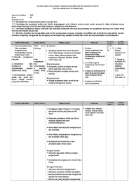 Di bidang pendidikan agama kristen (pak), perubahan ini sejalan dengan arah perubahan pak yang bersifat dogmatis indoktrinatif menjadi pak yang silabus pak kelas xii. Silabus Kurikulum 2013 Smp Pendidikan Agama Kristen Budi Pekerti Kelas 7