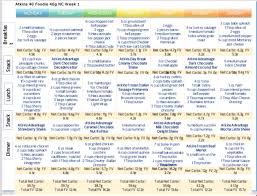 Pin On Healthy Recipes