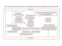 The Shape Of Things Towards A New Organizational Structure