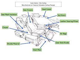Nice Interior Car Parts 4 Esl Posters English Club Car Interior Car Parts Interior