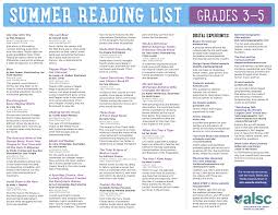 A book's total score is based on multiple factors, including the number of people who have voted for it and how highly those voters ranked the book. 2021 Alsc Summer Reading Lists Association For Library Service To Children Alsc