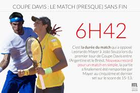 Infographie Coupe Davis Le Match Presque Sans Fin