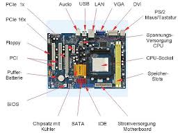 A motherboard allows all the parts of your computer to receive power and communicate with one another. Motherboard Reicheltpedia
