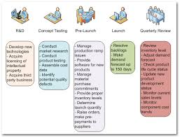 This refers to how well the transactions within the erp system represent the current state. Is Apple S Supply Chain Really The No 1 A Case Study Supply Chain 24 7