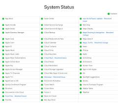Apple Seeing Widespread Problems With Macos Big Sur Software Update Apps Services Unofficial Fix Provided