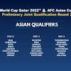 Hier findest du die tabellen der qualifikation zur weltmeisterschaft 2022 in katar. Https Encrypted Tbn0 Gstatic Com Images Q Tbn And9gcr9 0jrzdn Af Upscf8i8giolue6ajnosuzz Puwzjvfzkpgak Usqp Cau