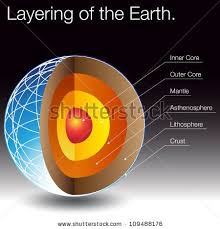 These layers get more and more dense the closer to the center of the earth you get. Earth Layers Stock Photos Earth Layers Stock Photography Earth Layers Stock Images Shutterstock Com Earth Layers Earth Layers Project Earth Projects