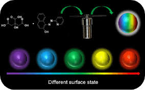 Yc tan & sam lee marriage. Multicolor Carbon Dots With Concentration Tunable Fluorescence And Solvent Affected Aggregation States For White Light Emitting Diodes Springerlink
