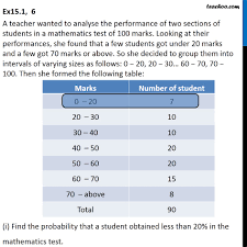 Nys common core mathematics curriculum. Ex 15 1 6 A Teacher Wanted To Analyse The Performance