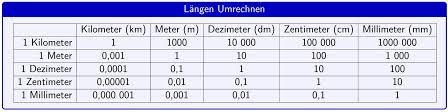 Die bundesländer und ihre hauptstädte: Langeneinheiten Umrechnen Langeneinheiten Umrechnen Mathe Unterrichten Allgemeinbildung