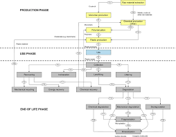6 to 30 characters long; An Overview Of Chemical Additives Present In Plastics Migration Release Fate And Environmental Impact During Their Use Disposal And Recycling Sciencedirect