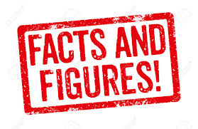 Image result for facts and figures