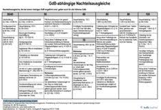 Die 26 Besten Ideen Zu Behinderungsgrad In 2021 Behinderungsgrad Behinderung Grad Der Behinderung