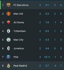 Pin On Futbol De Locura