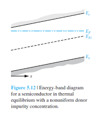 This set of electronic devices and circuits multiple choice questions & answers (mcqs) focuses on fermi level in a semiconductor having impurities. Change In Fermi Level Produces Electric Field Physics Stack Exchange