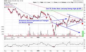 Find the latest canopy growth corporation (cgc) stock quote, history, news and other vital information to help you with your stock trading and investing. Canopy Growth Nears 2 Month High After Us Website Launch