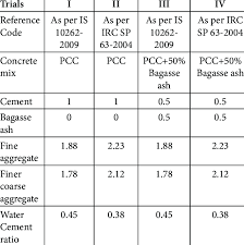 Design Mix Ratio For M30 Grade Concrete Download Table