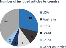 We did not find results for: A Systematic Review On Occupational Hazards Injuries And Diseases Among Police Officers Worldwide Policy Implications For The South African Police Service Journal Of Occupational Medicine And Toxicology Full Text