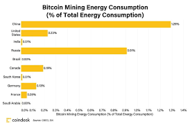 Concerning how much eelectricity does bitcoin mining consumes. Does Bitcoin Have An Energy Problem Coindesk Valuewalk