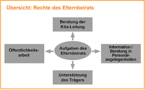 Good life doesn't cost a fortune. Sicherer Umgang Mit Den Eltern Recht Sicherheit In Der Kita