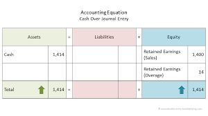 Select your data (both columns) and create a pivot table: Cash Over Journal Entry Double Entry Bookkeeping