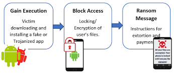 We'll review the issue and make a decision about a partial or a full refund. Electronics Free Full Text Ransomware Detection System For Android Applications Html